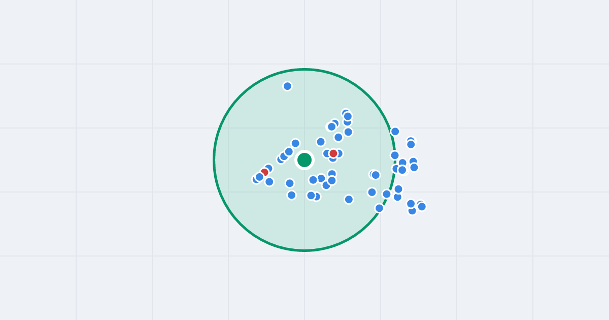 Mapa: Perseusza 5 i flipy w promieniu 1 km