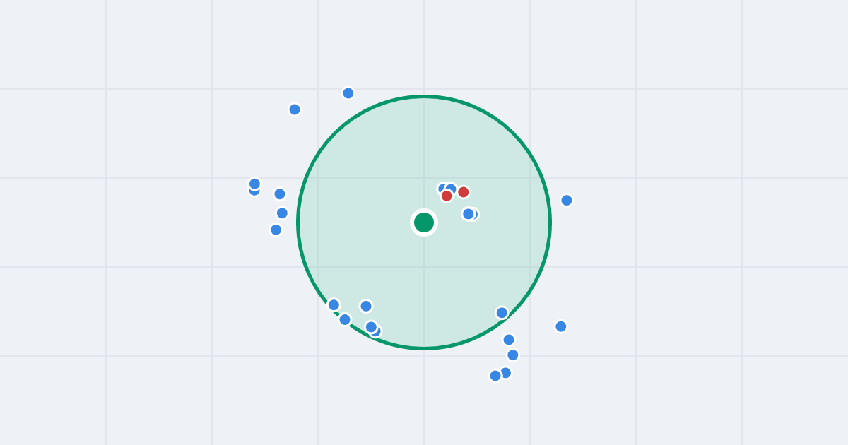 Mapa: Mechaniczna 30 i flipy w promieniu 1 km