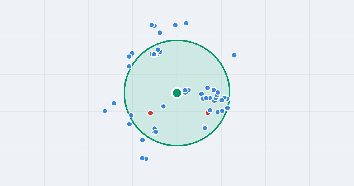 Mapa: Budowlanych 1 i flipy w promieniu 1 km