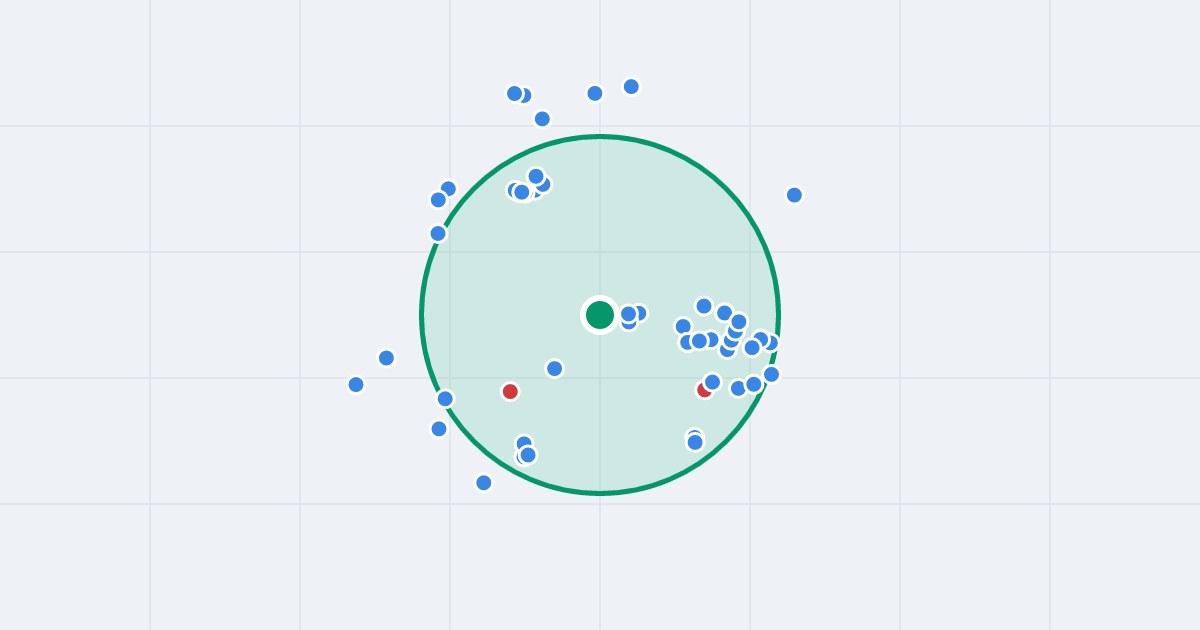 Mapa: Budowlanych 1B i flipy w promieniu 1 km