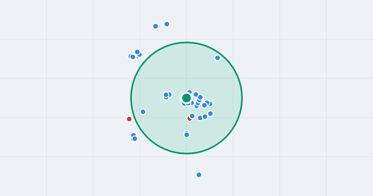 Mapa: Budowlanych 26a i flipy w promieniu 1 km