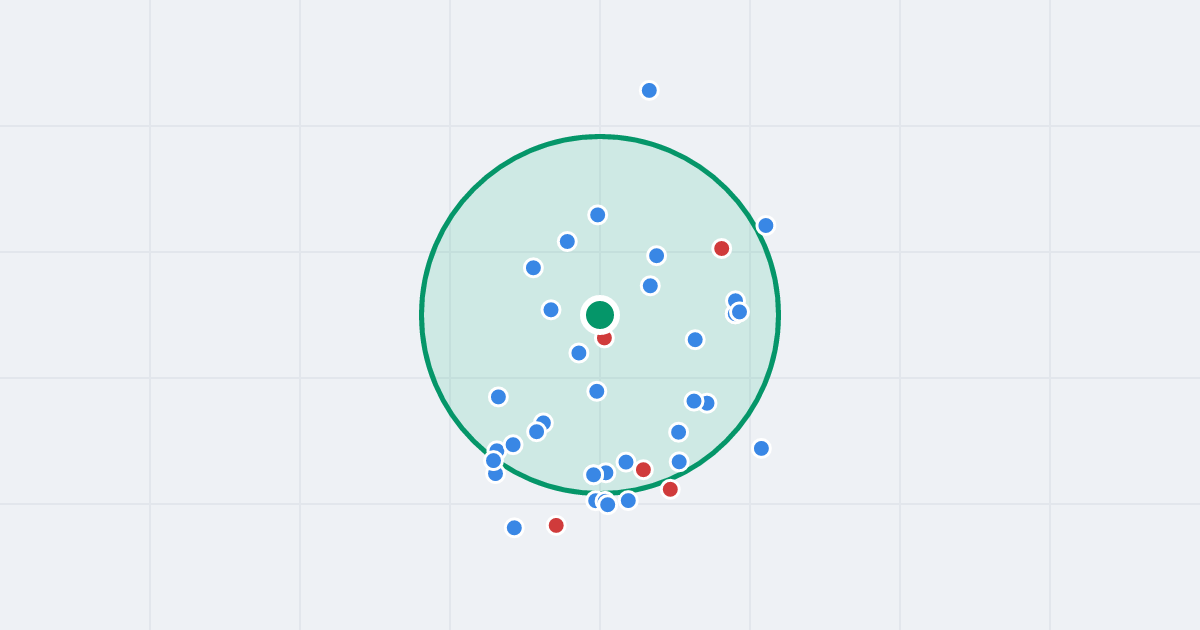 Mapa: Grzybowo 33 i flipy w promieniu 1 km