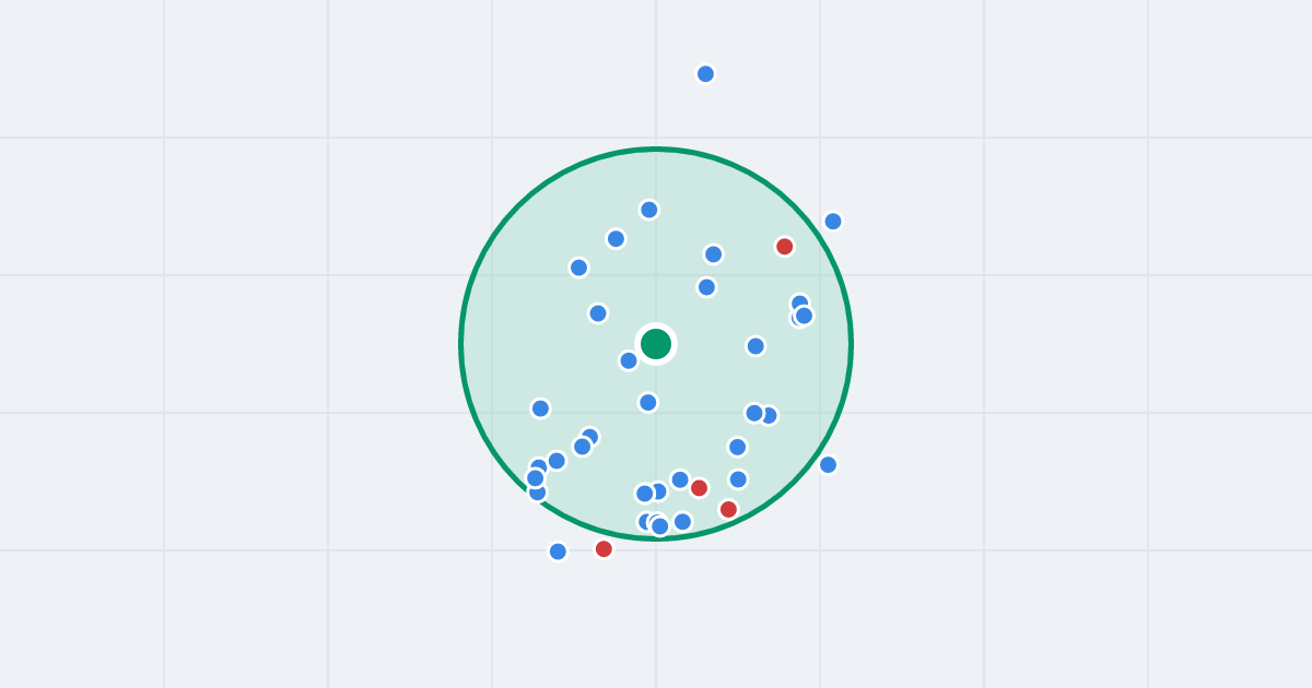 Mapa: Grzybowo 35 i flipy w promieniu 1 km