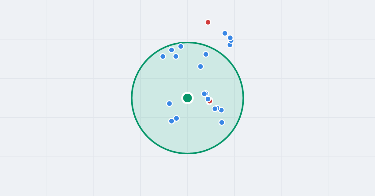 Mapa: Fabryczna 49 i flipy w promieniu 1 km