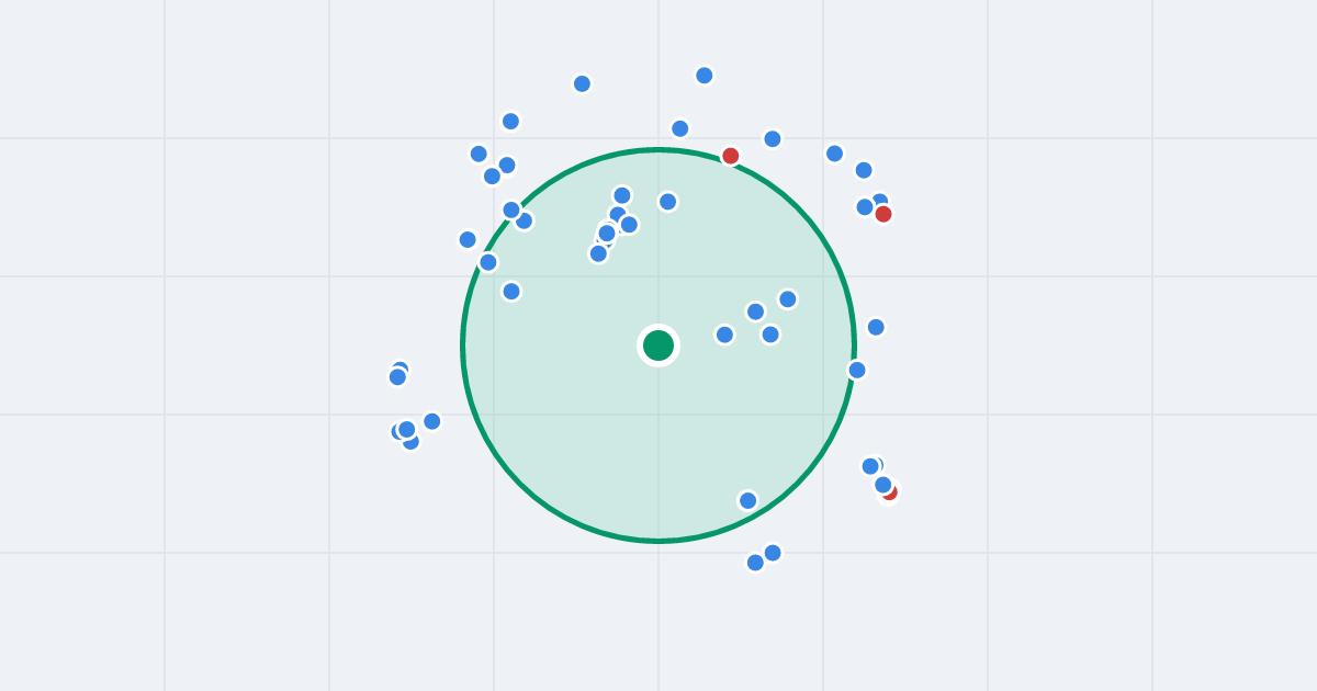 Mapa: gen. Władysława Sikorskiego 79 i flipy w promieniu 1 km