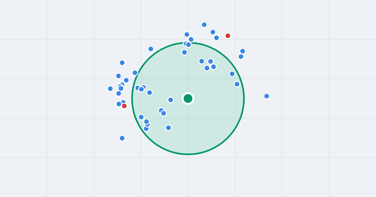 Mapa: Staromiejski 4 i flipy w promieniu 1 km
