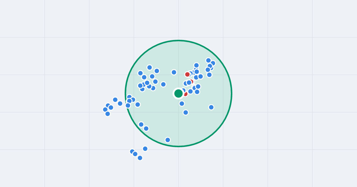 Mapa: Legionów 72 i flipy w promieniu 1 km