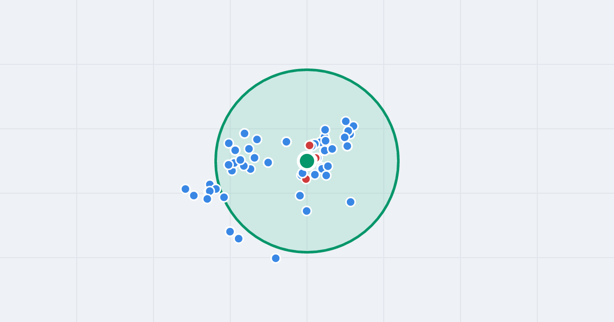 Mapa: Legionów 73 i flipy w promieniu 1 km