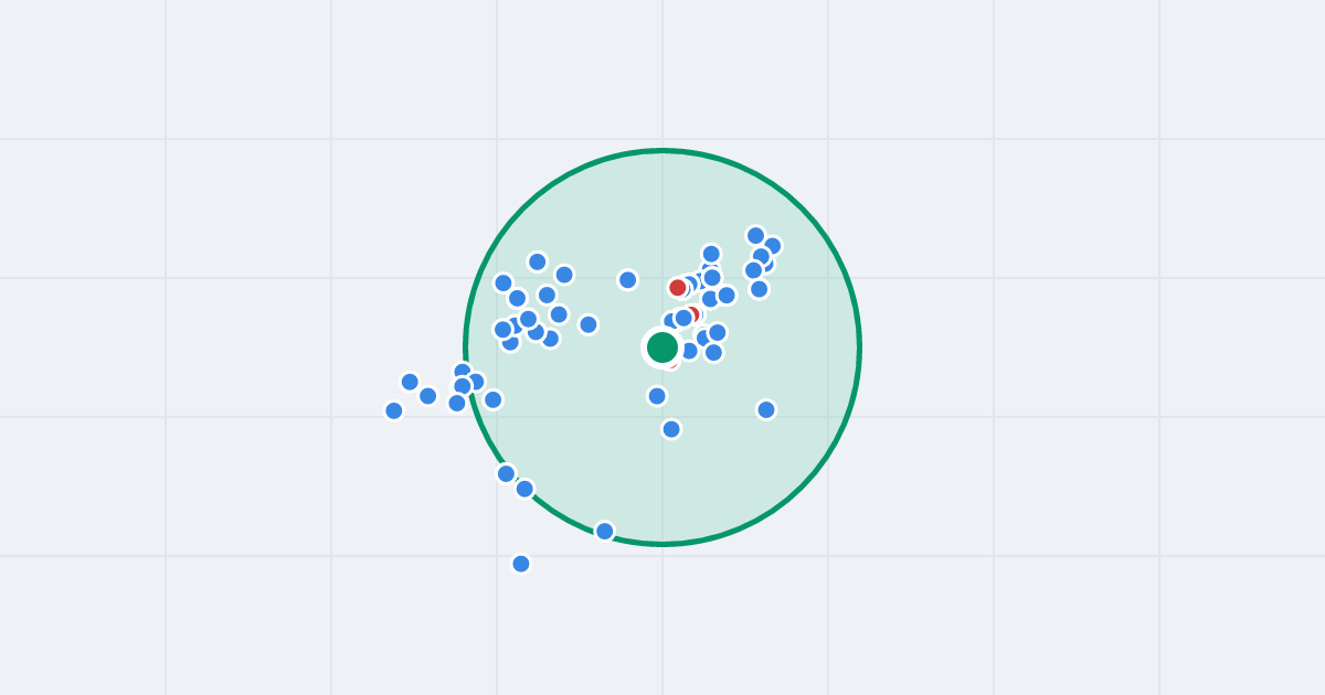 Mapa: Legionów 74-80 i flipy w promieniu 1 km