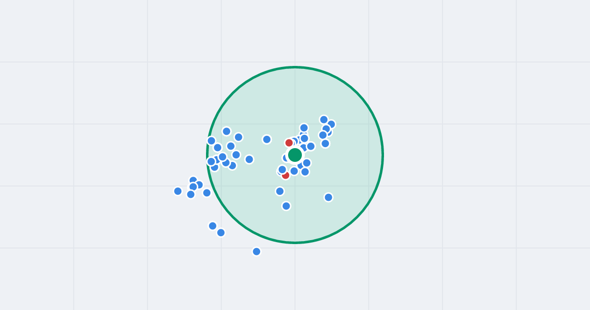 Mapa: Legionów 77 i flipy w promieniu 1 km