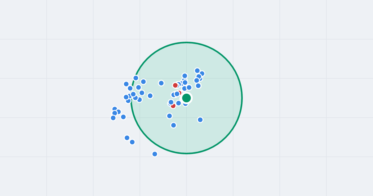 Mapa: Legionów 96 i flipy w promieniu 1 km