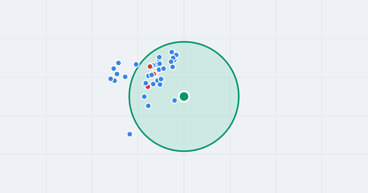 Mapa: Walerego Wróblewskiego 4 i flipy w promieniu 1 km