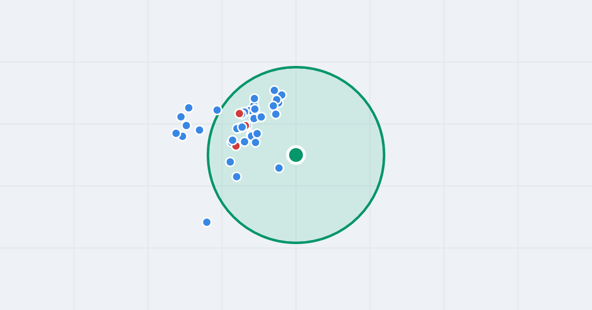 Mapa: Walerego Wróblewskiego 5 i flipy w promieniu 1 km