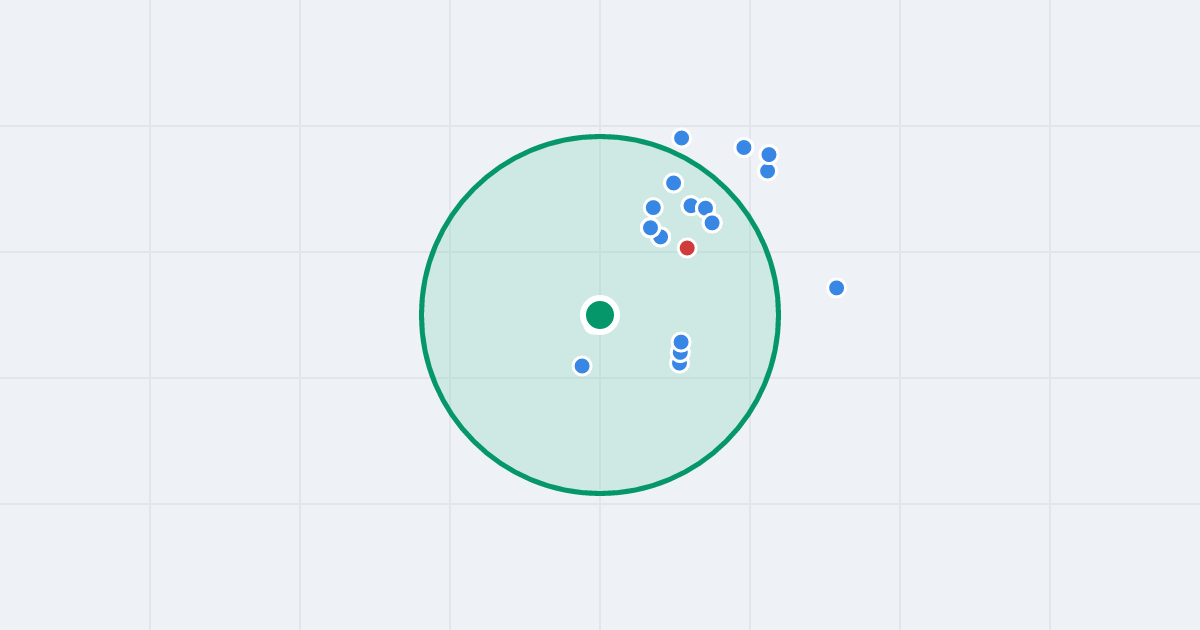 Mapa: Jagodowa 4 i flipy w promieniu 1 km