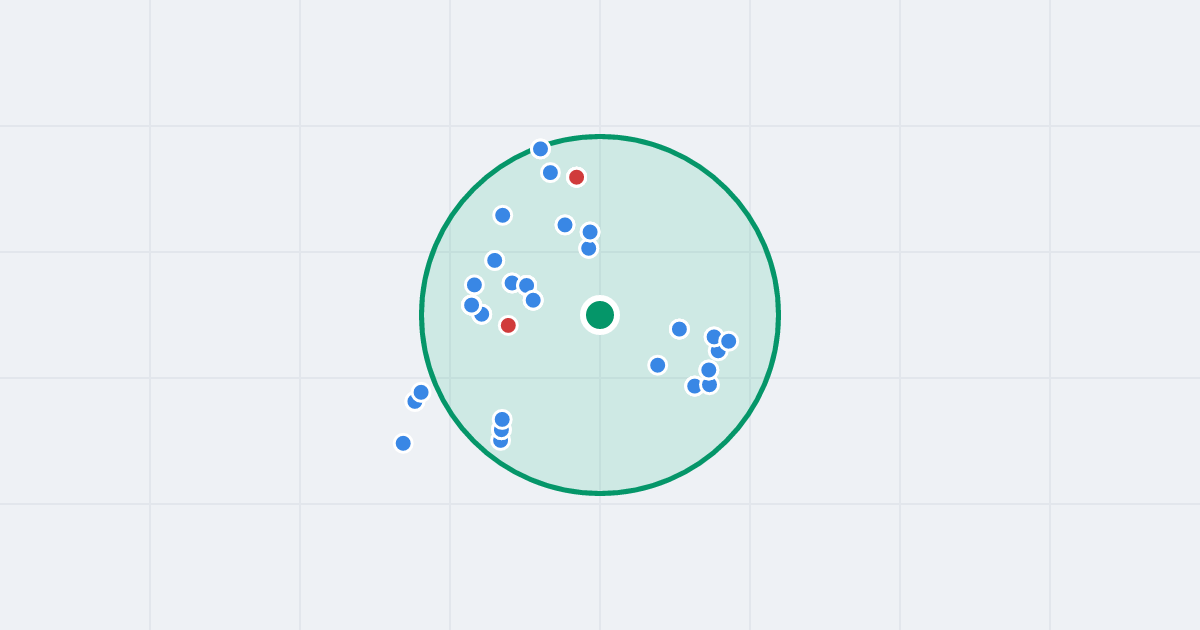 Mapa: Gen. Kazimierza Sosnkowskiego 1 i flipy w promieniu 1 km