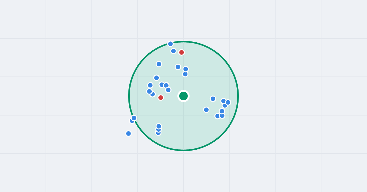 Mapa: Gen. Kazimierza Sosnkowskiego 6G i flipy w promieniu 1 km