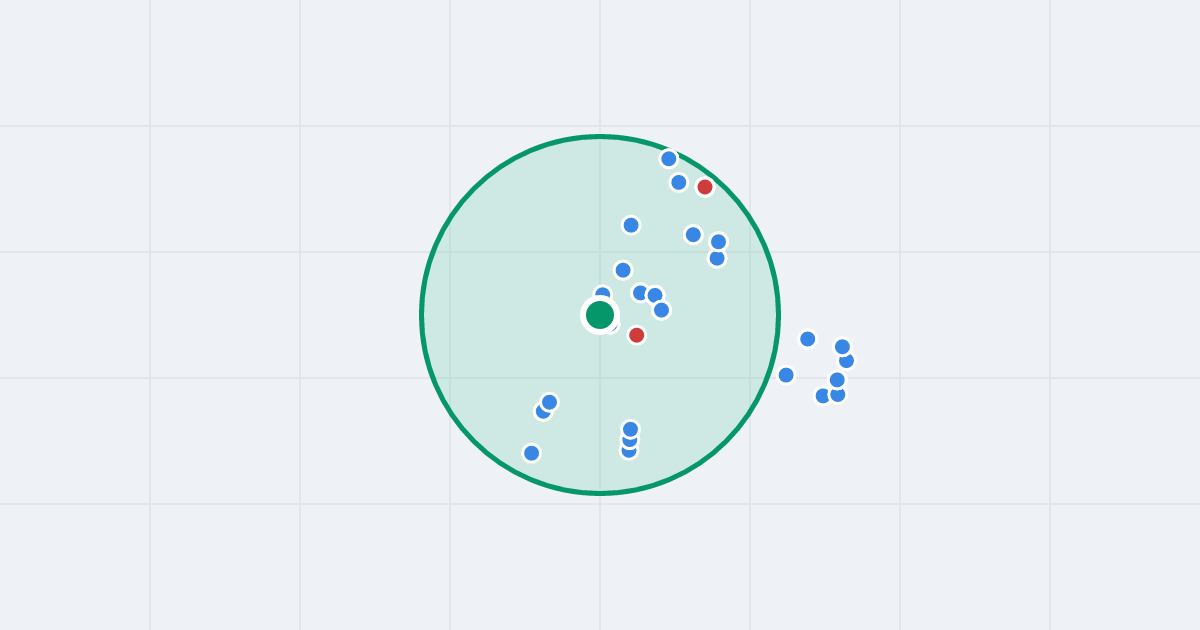 Mapa: gen. Mikołaja Bołtucia 6 i flipy w promieniu 1 km