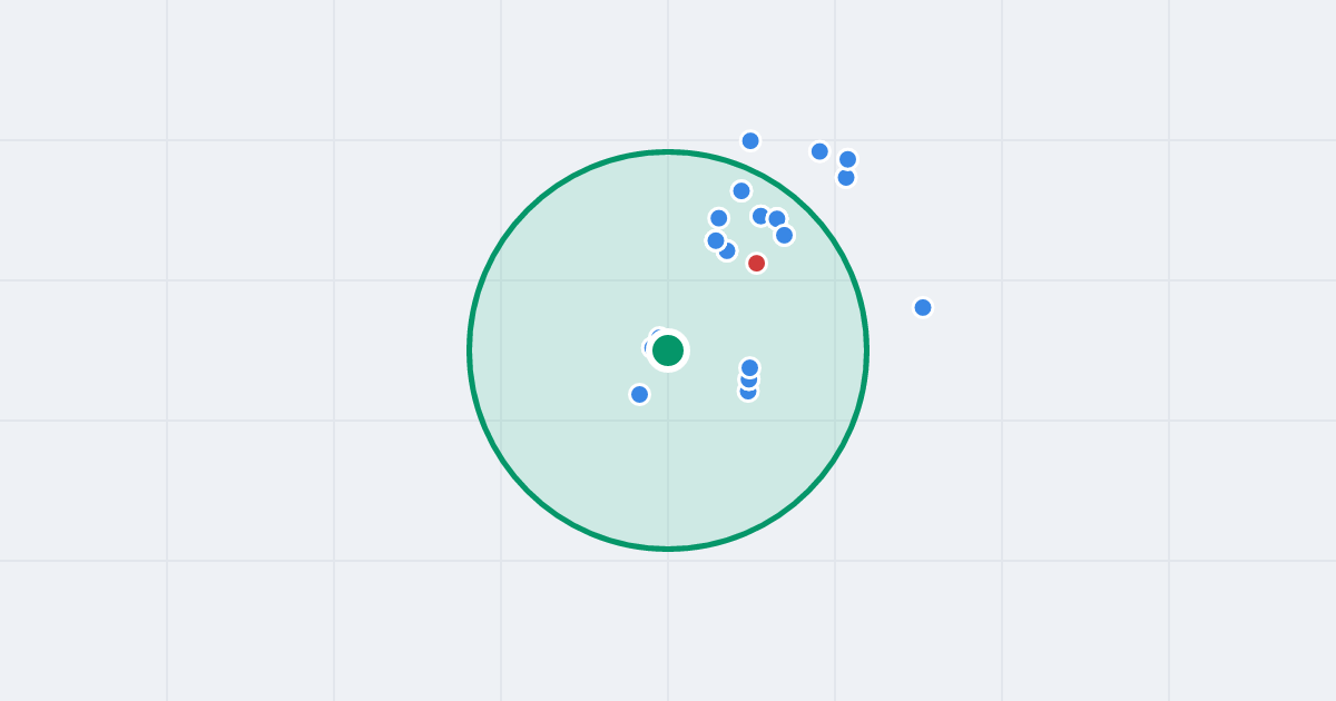 Mapa: Jagodowa 5 i flipy w promieniu 1 km