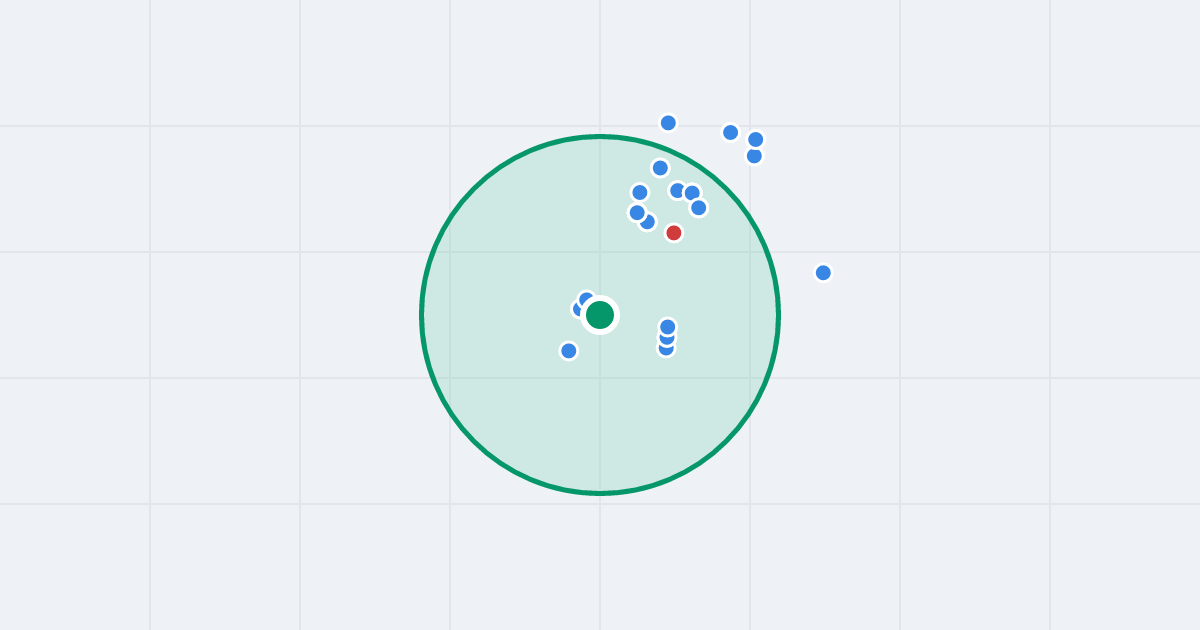 Mapa: Jagodowa 5C i flipy w promieniu 1 km