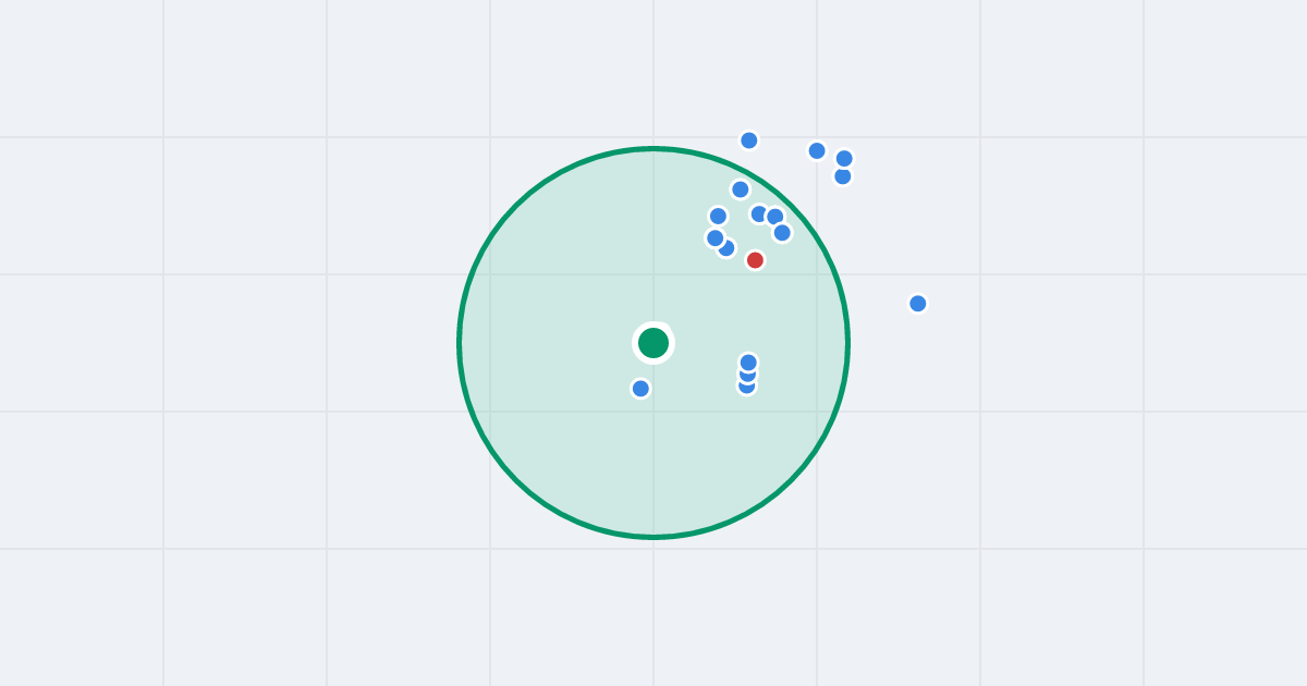 Mapa: Jagodowa 6 i flipy w promieniu 1 km