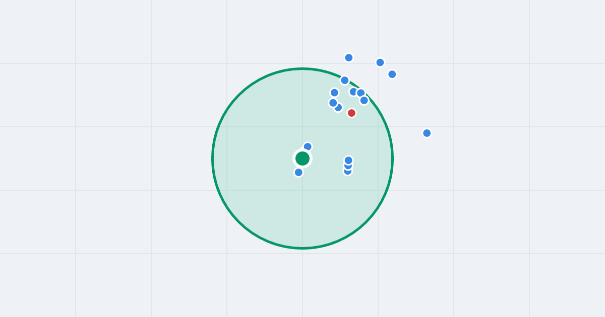 Mapa: Jagodowa 8 i flipy w promieniu 1 km