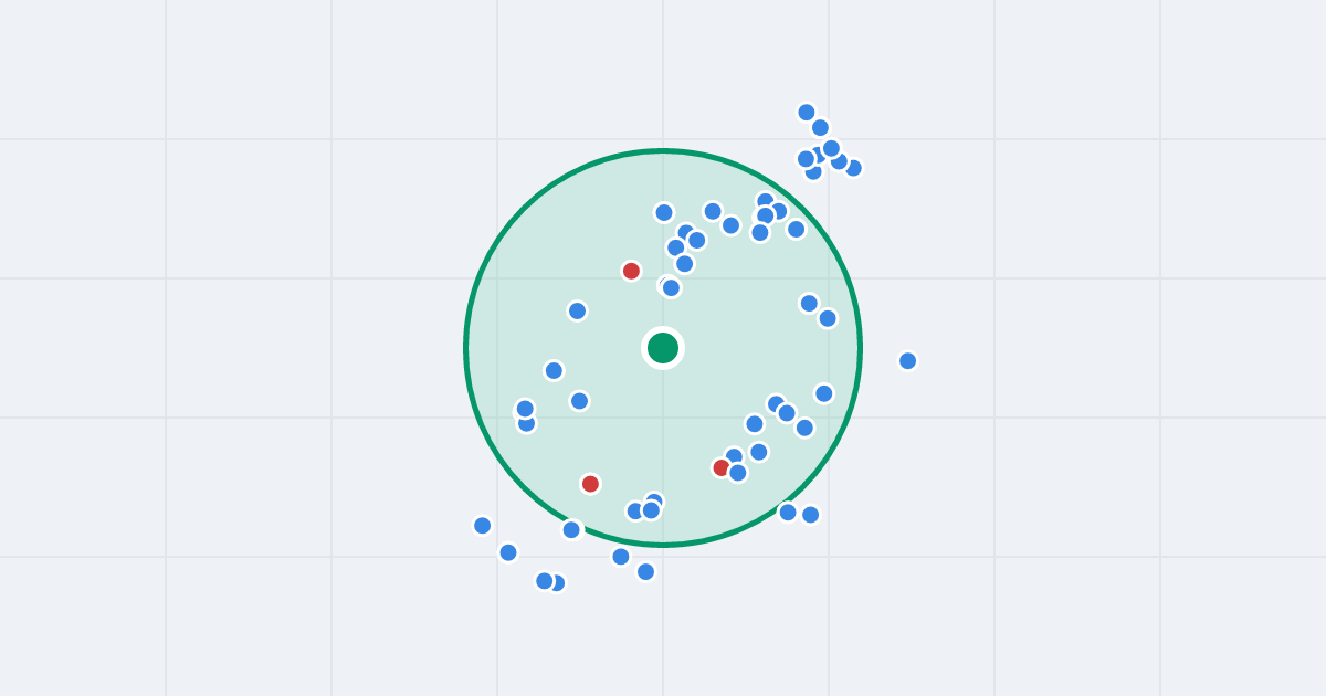 Mapa: gen. Sikorskiego 18 i flipy w promieniu 1 km