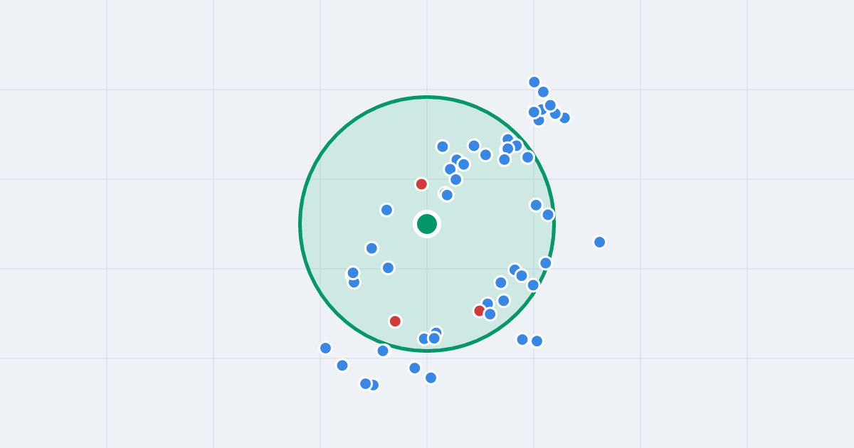 Mapa: gen. Sikorskiego 8 i flipy w promieniu 1 km