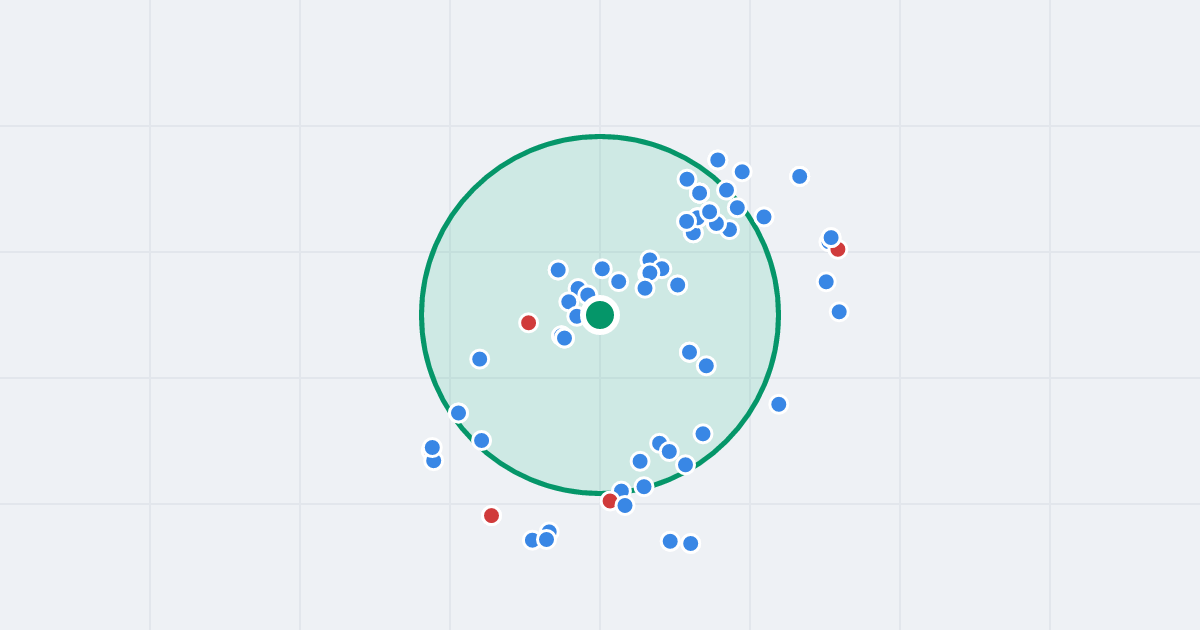 Mapa: Legionów 13 i flipy w promieniu 1 km
