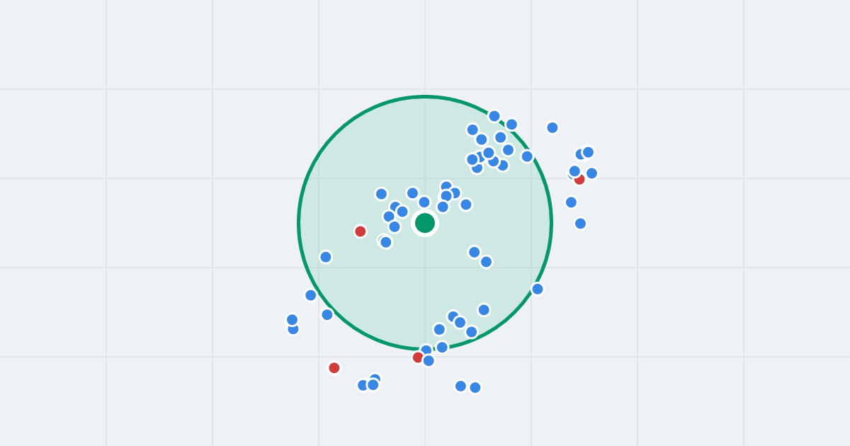 Mapa: Legionów 19 i flipy w promieniu 1 km