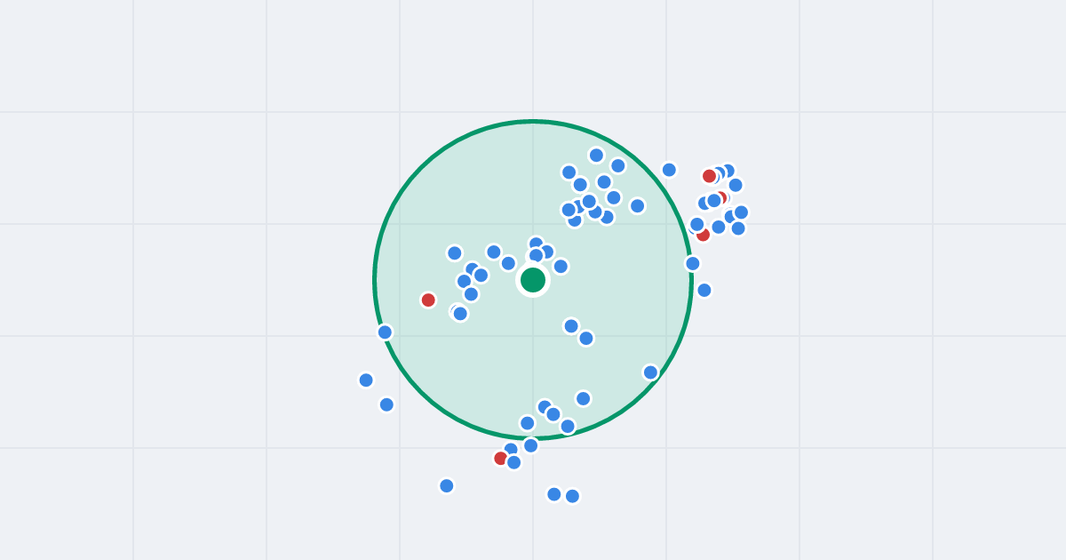 Mapa: Legionów 25-27 i flipy w promieniu 1 km