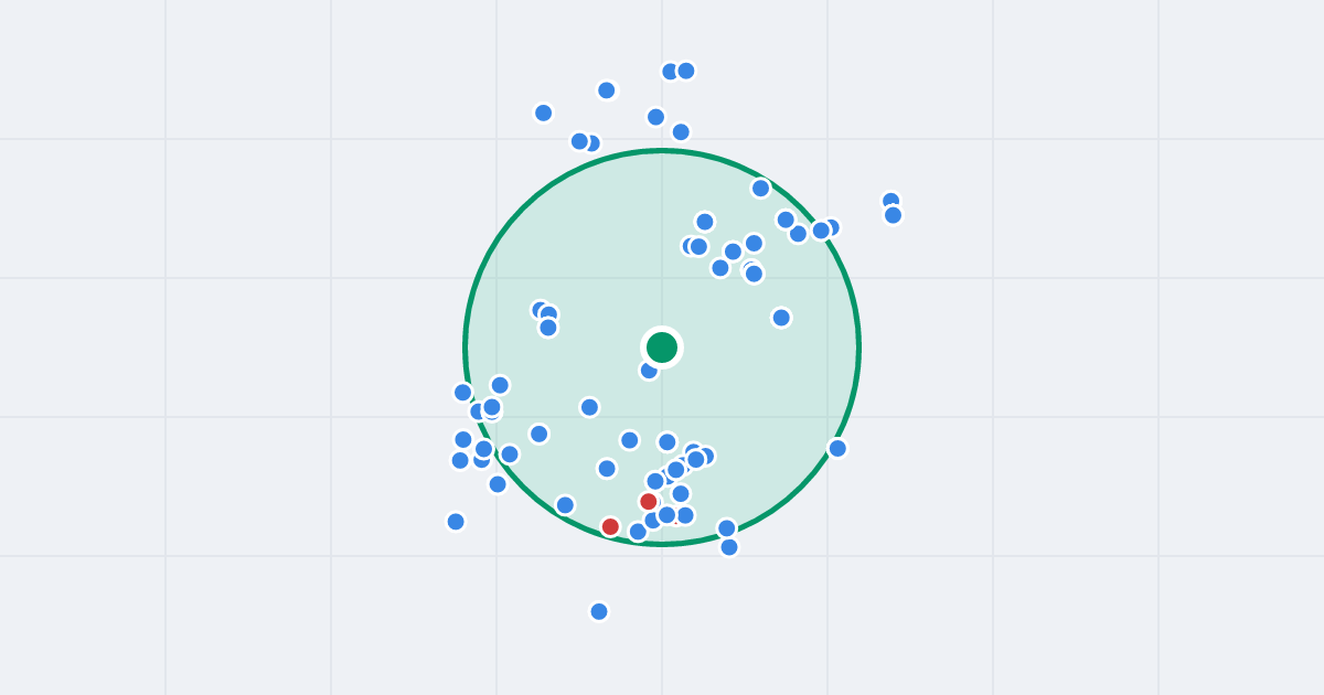Mapa: Narutowicza 33 i flipy w promieniu 1 km