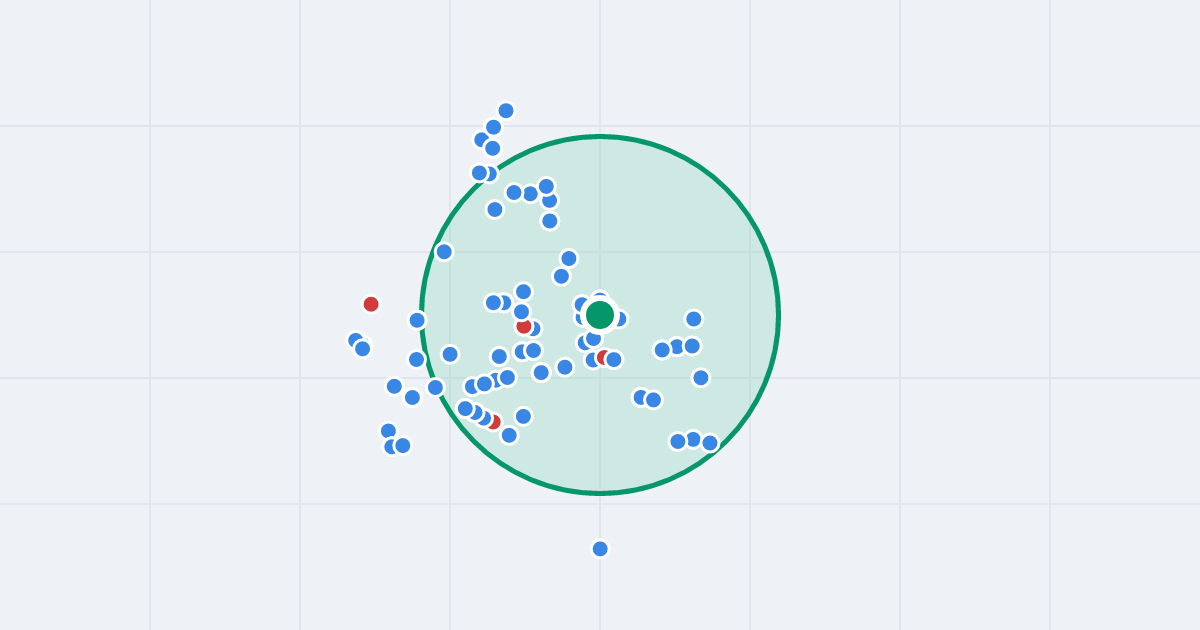 Mapa: Świętego Ducha 88 i flipy w promieniu 1 km