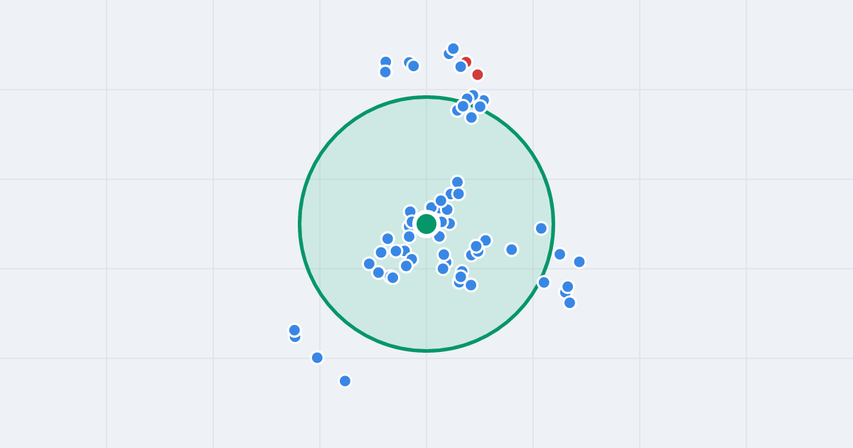 Mapa: Karola Szymanowskiego 1 i flipy w promieniu 1 km