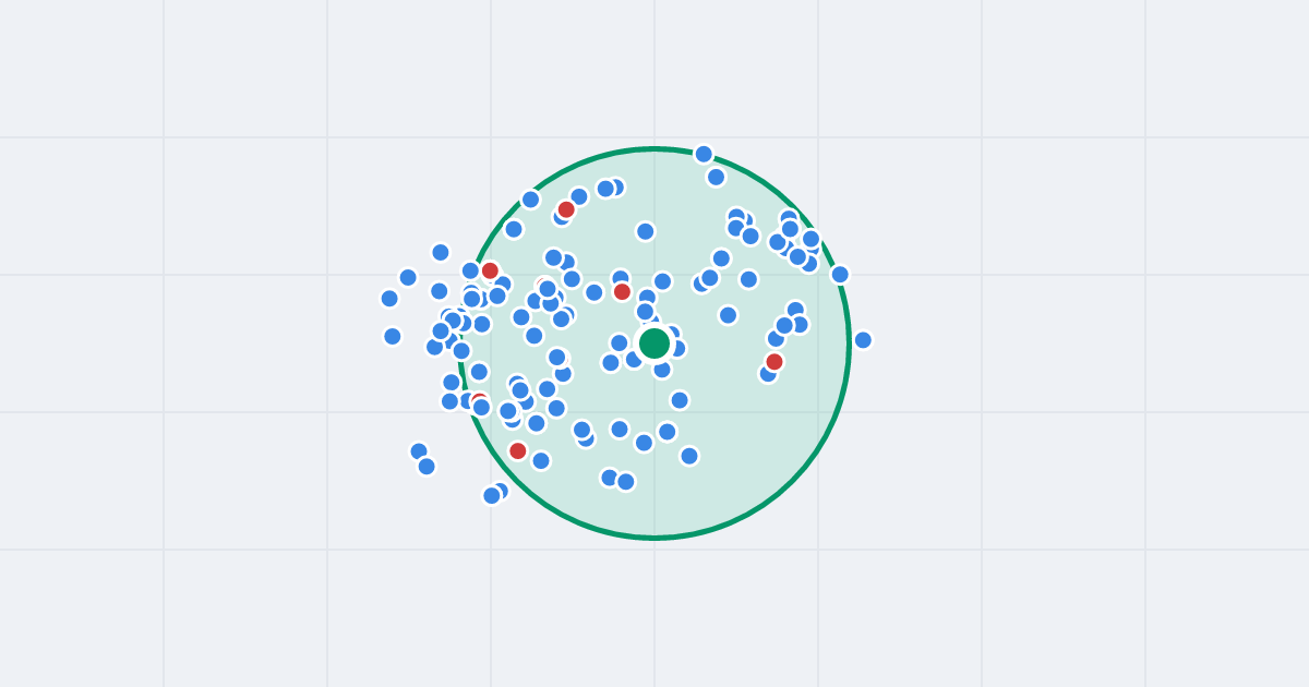 Mapa: Al. Wojska Polskiego 18A i flipy w promieniu 1 km