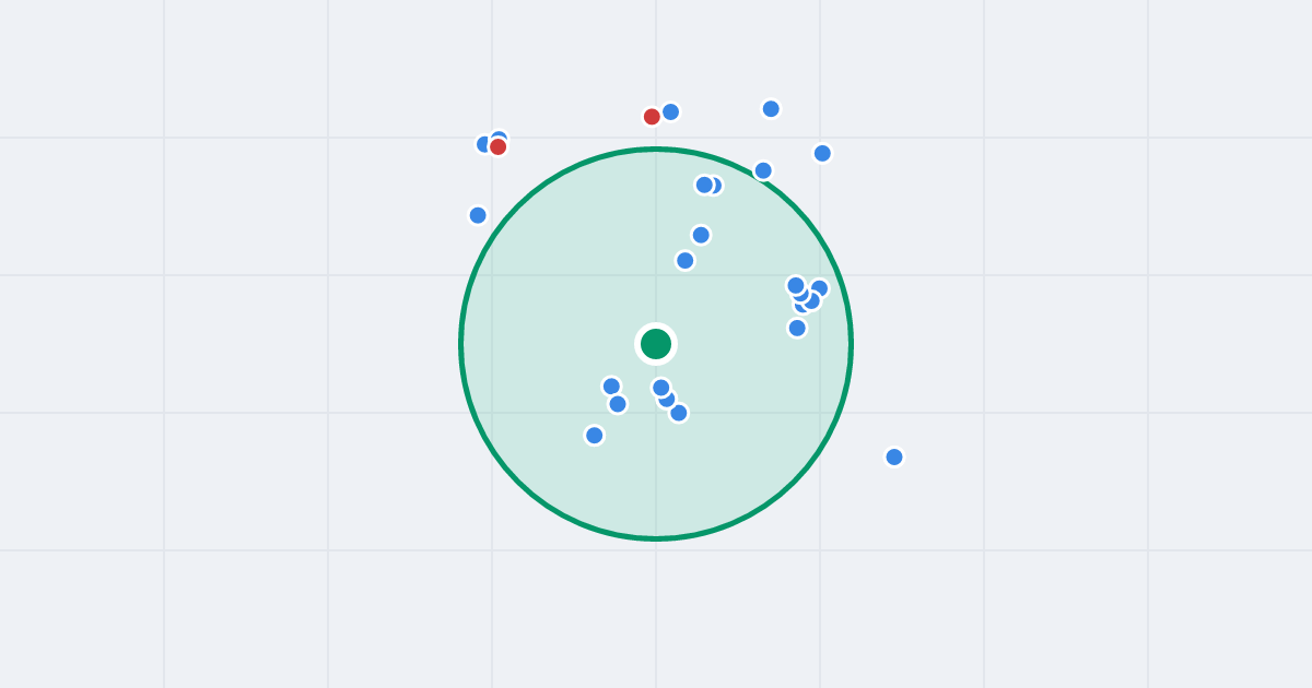 Mapa: Daniłowskiego 14 i flipy w promieniu 1 km