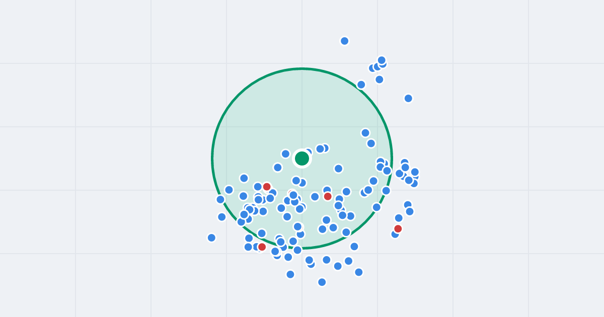 Mapa: Osiedle Robotnicze 10 i flipy w promieniu 1 km
