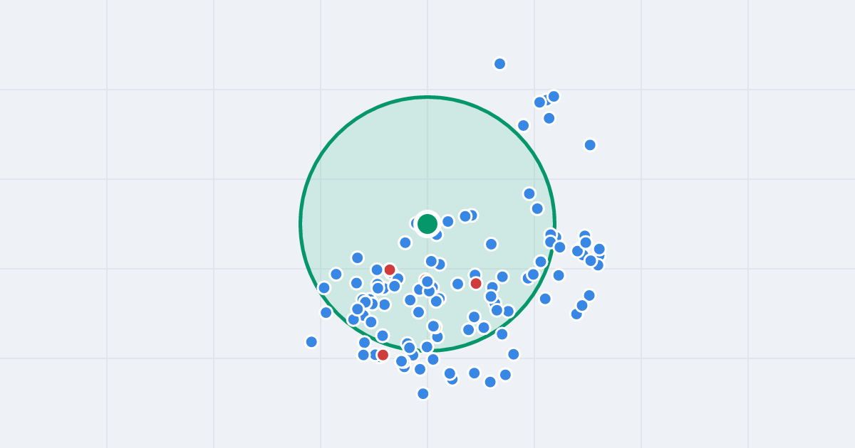 Mapa: Osiedle Robotnicze 13 i flipy w promieniu 1 km