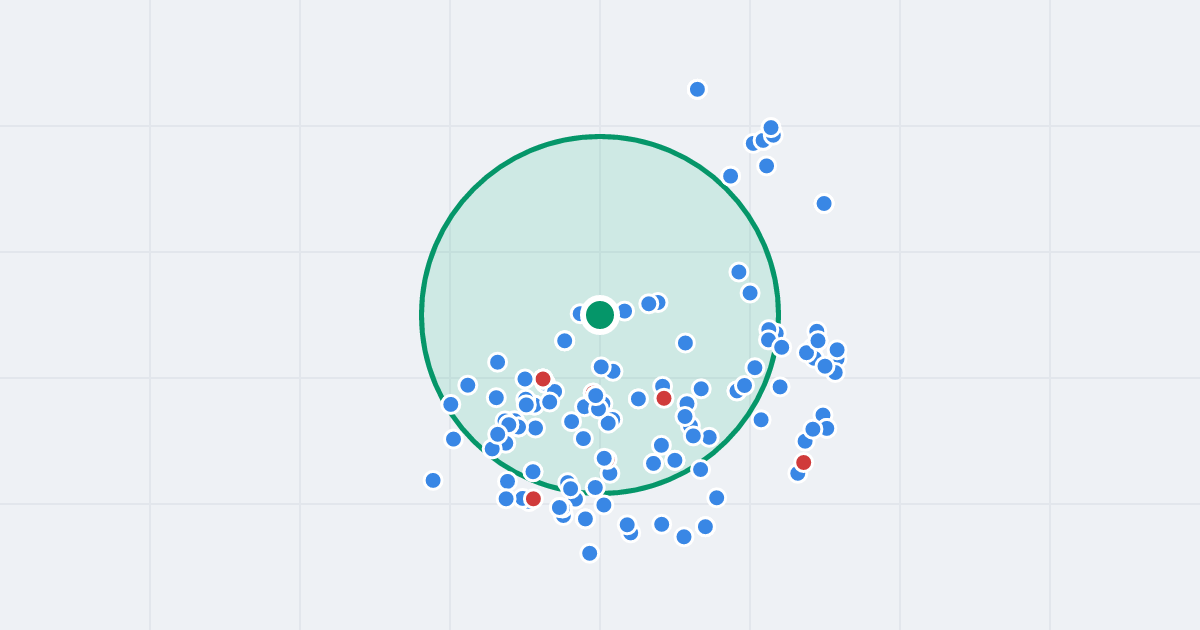 Mapa: Osiedle Robotnicze 15 i flipy w promieniu 1 km