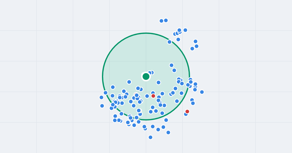Mapa: Osiedle Robotnicze 28 i flipy w promieniu 1 km