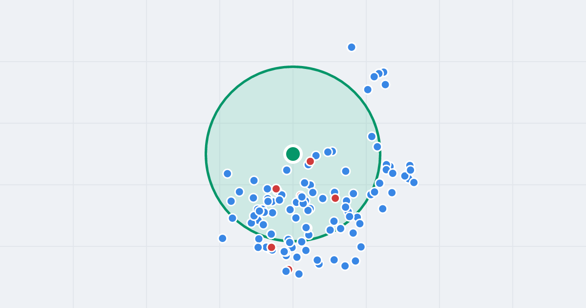 Mapa: Osiedle Robotnicze 5 i flipy w promieniu 1 km