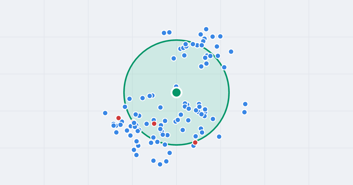 Mapa: Osiedle Robotnicze 52 i flipy w promieniu 1 km
