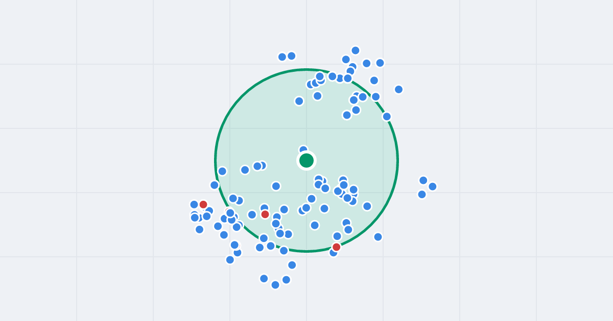Mapa: Osiedle Robotnicze 54 i flipy w promieniu 1 km