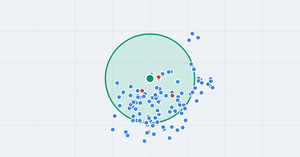 Mapa: Osiedle Robotnicze 6 i flipy w promieniu 1 km