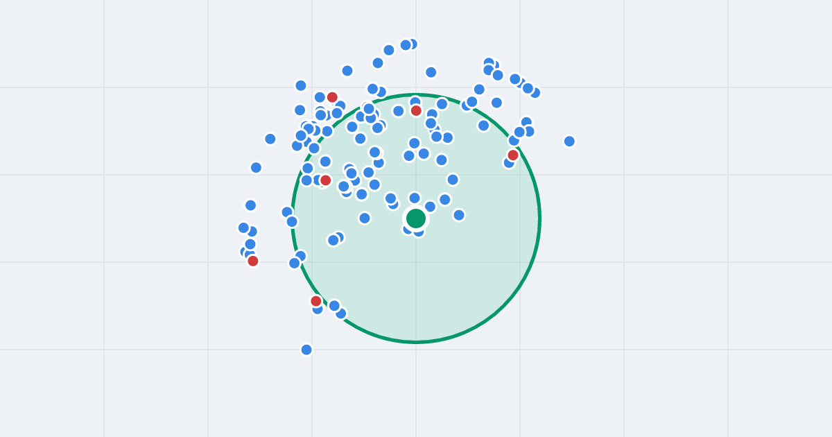 Mapa: Pryeskok 7 i flipy w promieniu 1 km