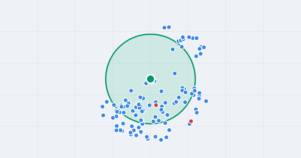 Mapa: Rodzinna 2 i flipy w promieniu 1 km