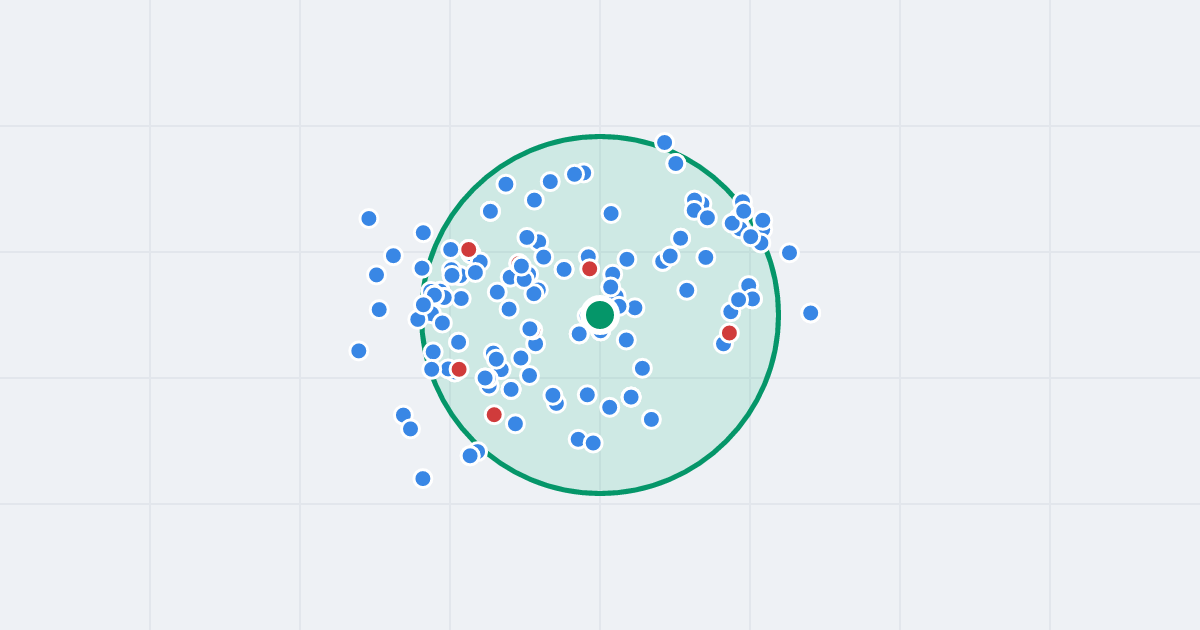 Mapa: Stefana Okrzei 17 i flipy w promieniu 1 km