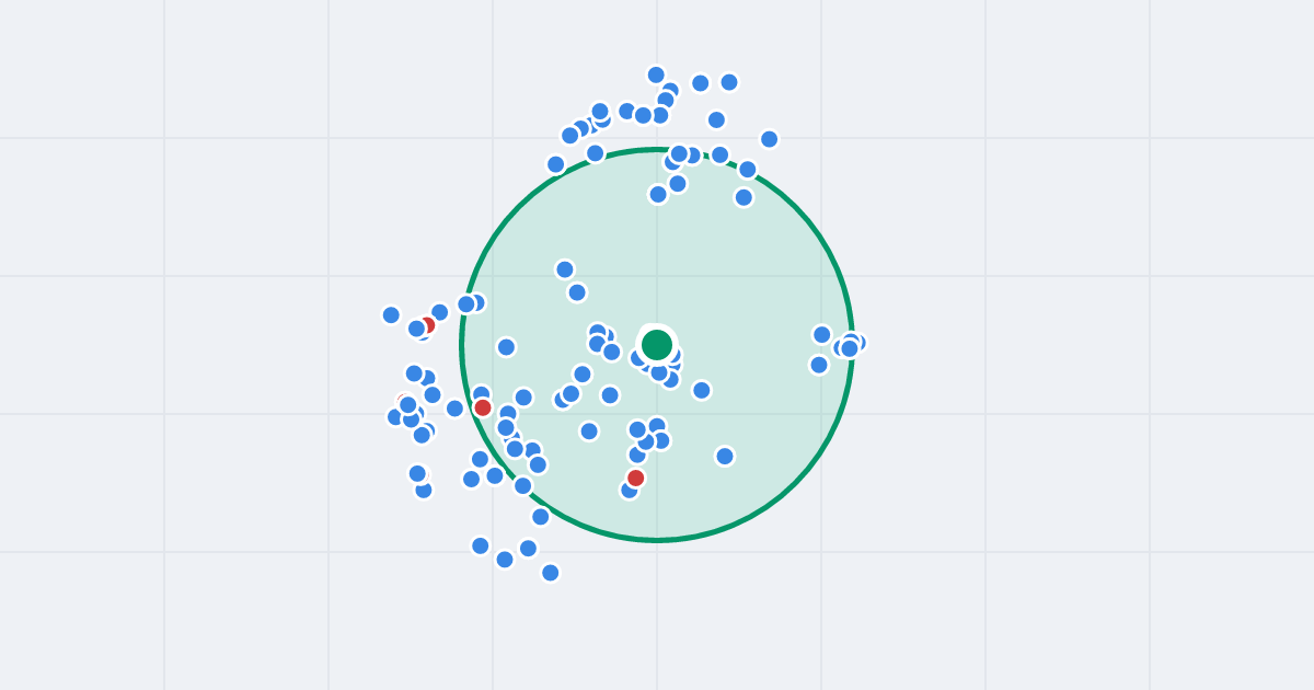 Mapa: Świętojańska 5 i flipy w promieniu 1 km