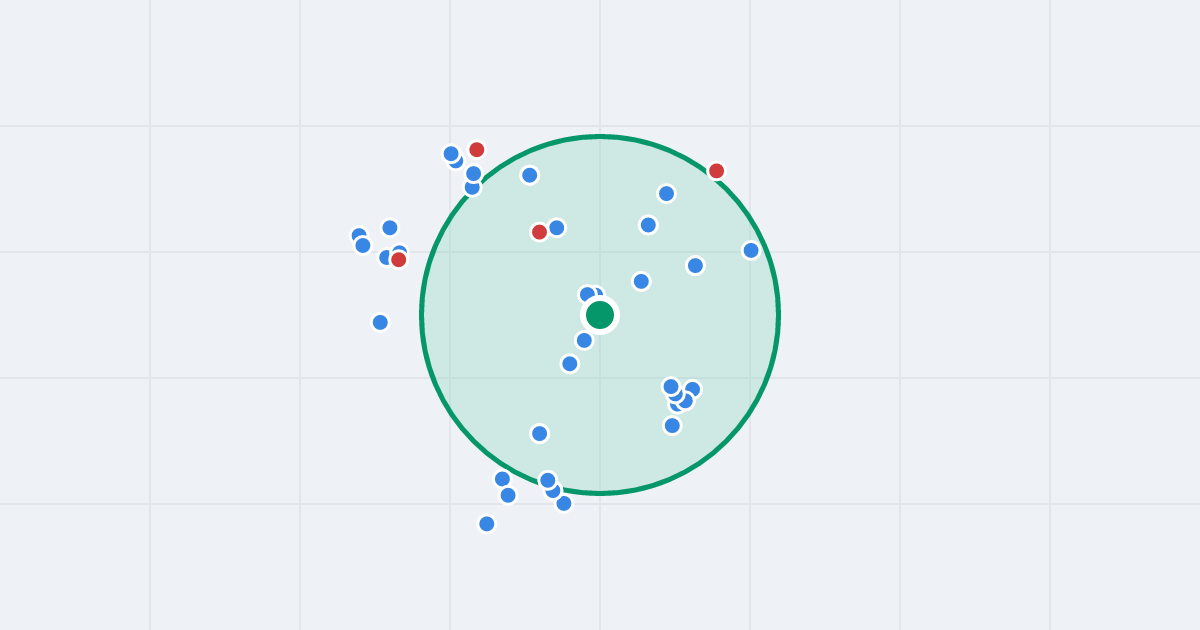 Mapa: Walerego Wróblewskiego 10 i flipy w promieniu 1 km