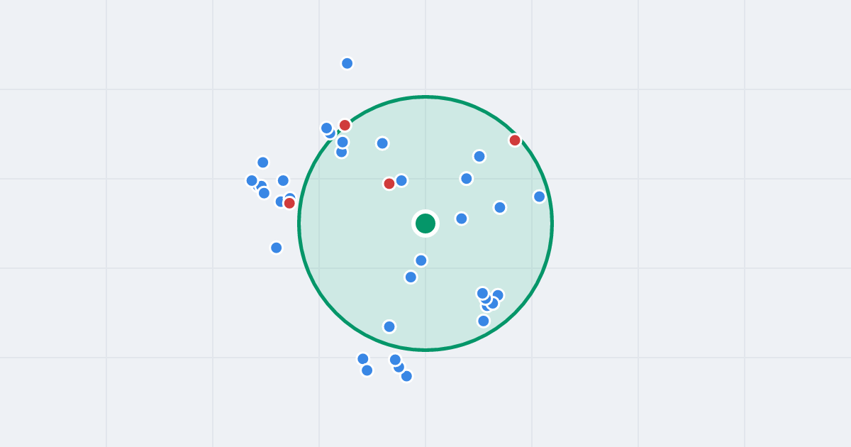 Mapa: Wróblewskiego 1 i flipy w promieniu 1 km