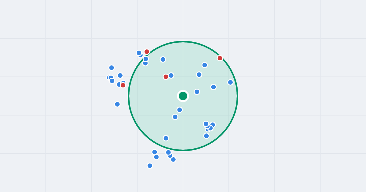 Mapa: Wróblewskiego 2 i flipy w promieniu 1 km